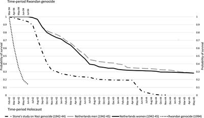 An Epidemiological Perspective on the Investigation of Genocide